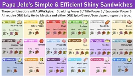 pokemon violet sandwich recipes for shiny hunting